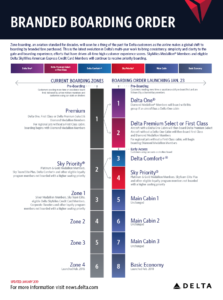 Delta Airlines' new Branded Boarding Order